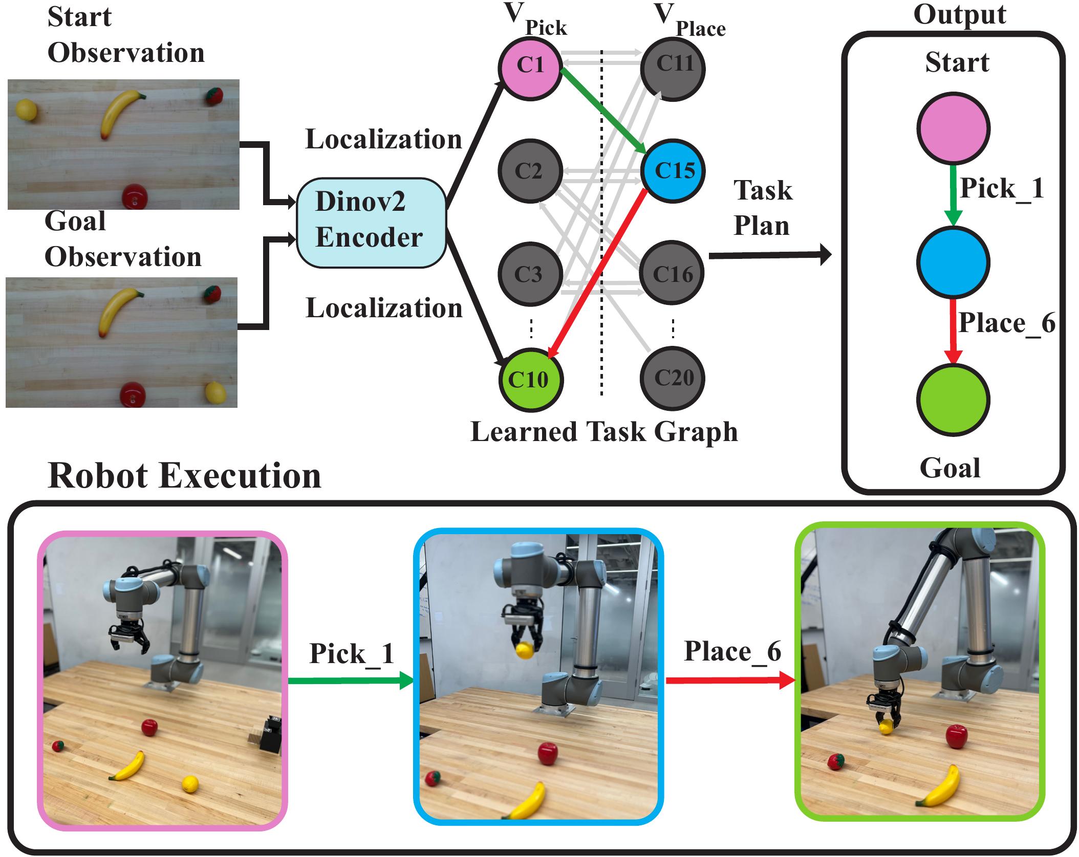 Learning Discrete Abstractions for Visual Rearrangement Tasks Using Vision-Guided Graph Coloring
