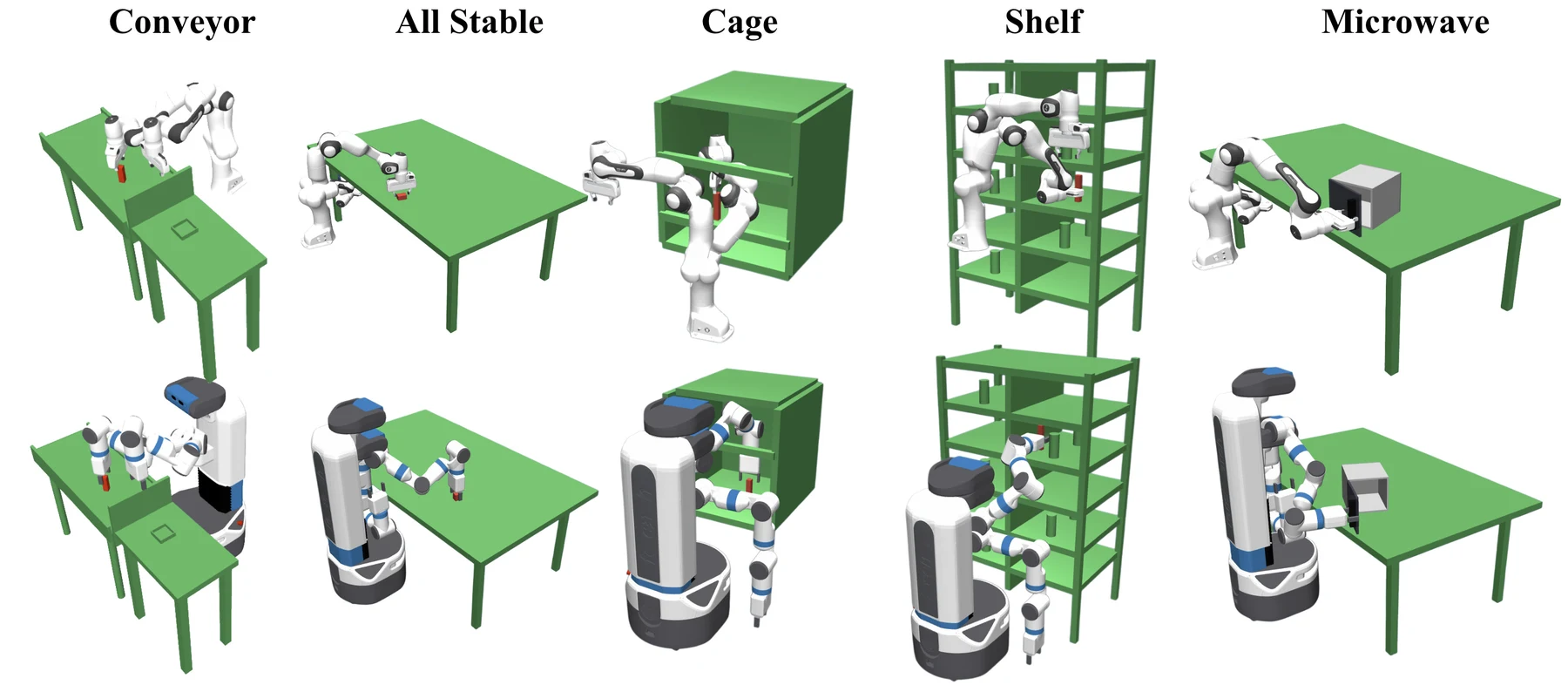 Panda and Fetch robots evaluated in Conveyor, All Stable, Cage, Shelf, and Microwave environments