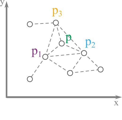 A new task-space point and its three neighboring roadmap points