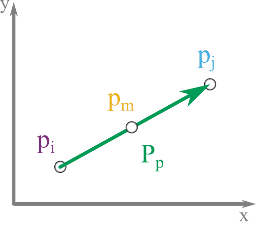 A straight path between adjacent points in task space
