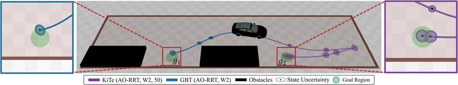 Car parking trajectories and terminal belief distributions